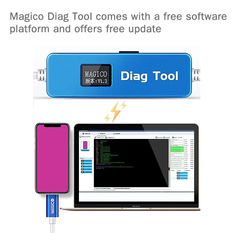 ابزار مجیکو دیاگ - Magico Diag Tool